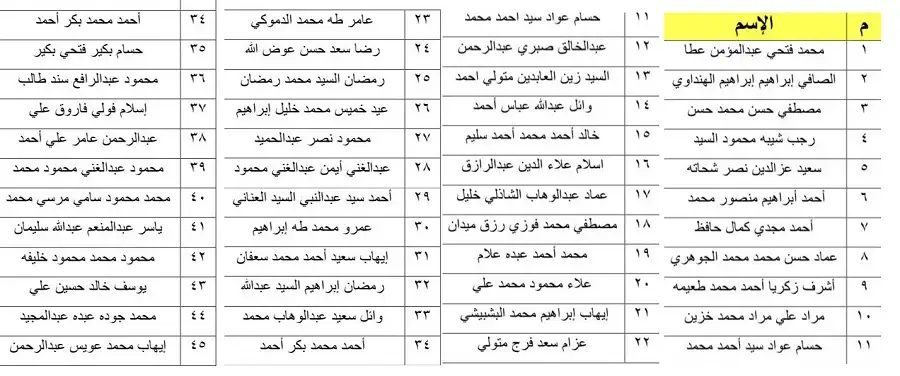 بالأسماء .. 50 محبوسا احتياطيا يفرج عنهم اليوم وغدا