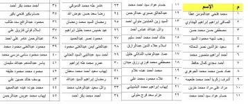 بالأسماء .. 50 محبوسا احتياطيا يفرج عنهم اليوم وغدا