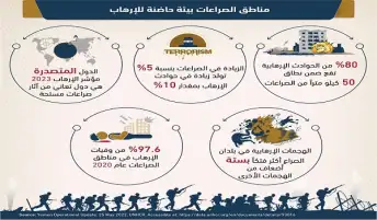 د.أحمد عدلي: "تدوير المقاتلين" مؤشر صراعات مترابطة يطيل أمدها "مفسدو السلام"