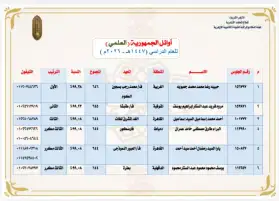 أسماء الطلاب الحاصلين على المراكز الثلاثة الأولى بالقسم العلمي بالثانوية الأزهرية