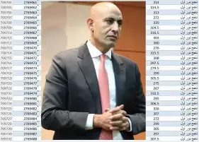 عاجل لوزير التعليم .. ما سر هذه اللجنة ومن هم الـ 212 طالبا المحظوظون؟